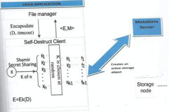 Figure 3.0: Architecture of the existing system Source: International Journal of software and web sciences (Ramakalpana et