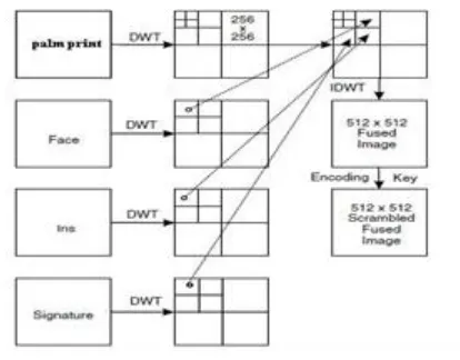 Fig 9  Discrete Wavelet Transform working 