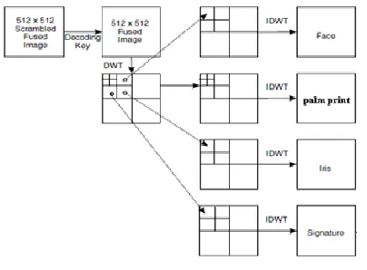 Fig 10.  System Architecture 