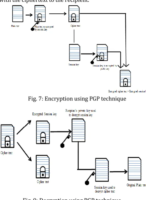 Fig. 9: Decryption using PGP technique 