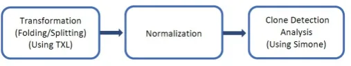 Figure 1: Steps of our approach