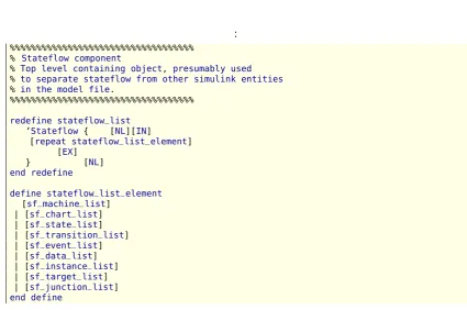 Figure 3: Example snippet of the inferred TXL grammar
