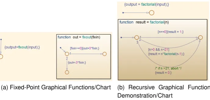 Figure 7: A Type 2(renamed model clone), both (a) and (b) in the ex_mg_hisl_0062 model.Simone similarity 81%.