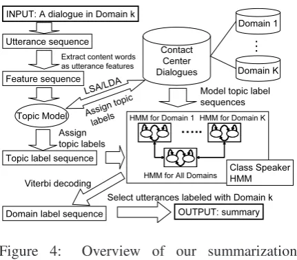 Figure 4:method.