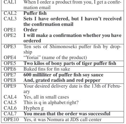 Figure 6: Example output of concat3 for MO taskNo. 3 (cf Fig. 5). The utterances were translatedby the authors