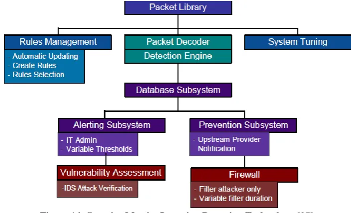 Figure.13: Network after deployment of IDS 