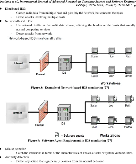 Figure.8:  Example of Network-based IDS monitoring [27]  