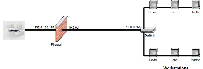 Figure 10:  Example of Intrusion Prevention System. IPS disconnects attackers automatically [27]  