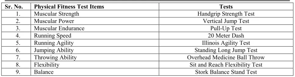 Table 2: Descriptive Statistics (Mean & Standard Deviation) and  