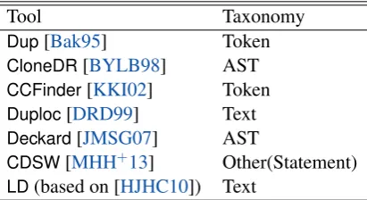 Table 3: Overview of the Repository of DNSJava