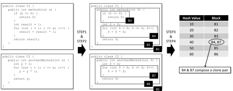 Figure 1: Overview of the Detection Procedure