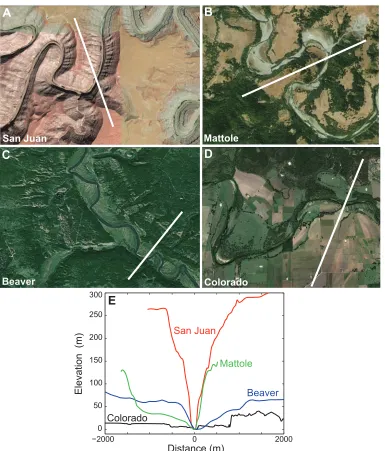 Figure 1. San Juan River, Utah (37.2 Bedrock river valleys with diverse morphologies. White lines denote topographic transects, all oriented from the lower portion of each image to the upper portion