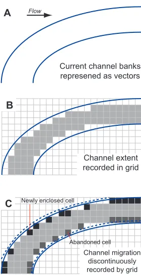 Figure 1. A commonly used technique for representing bank-material properties in models of landscape evolution with a migrating channel