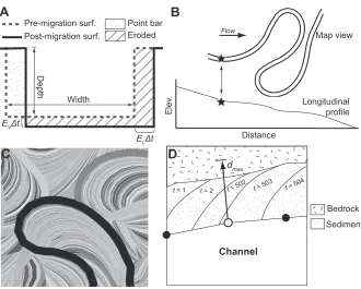 Figure 4.  from different time steps (distance accordingly. In this example, the test vector encounters sediment-mantled surfaces identify regions with different bank-material properties and adjust the actual migration with length equal to Lateral channel 