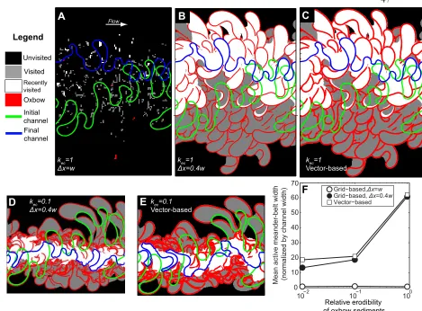 Figure 5. Meander-belt evolution with variable erosion susceptibility for meander cutoff loops (100kec) relative to point bar sediment