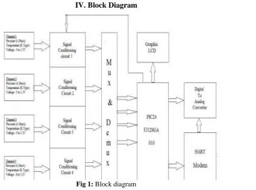 Fig 1: Block diagram 