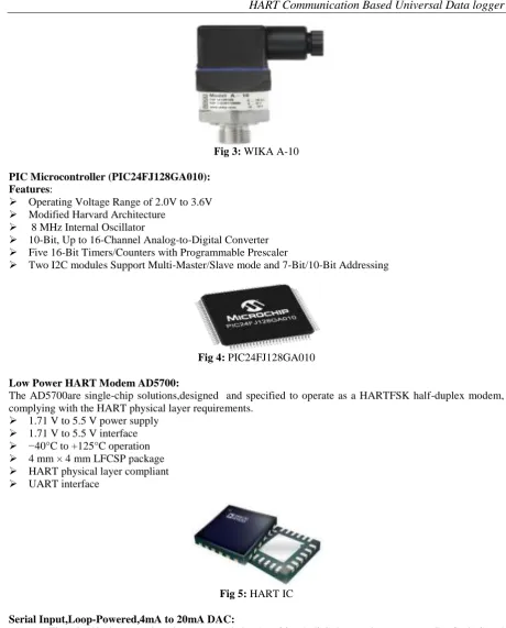 Fig 3: WIKA A-10 