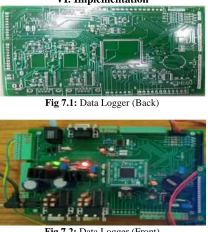 Fig 7.1: Data Logger (Back)  