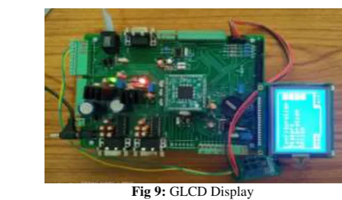 Fig 9: GLCD Display  