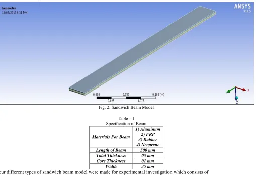 Fig. 2: Sandwich Beam Model 