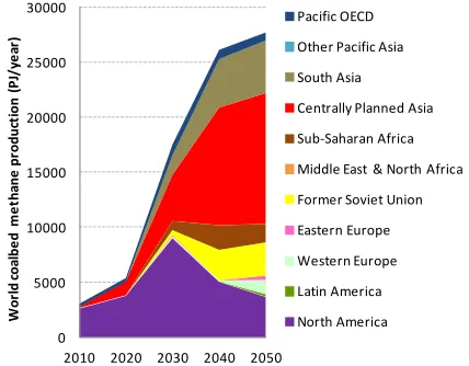 Figure 4. World coalbed methane production by the 11 world regions.  
