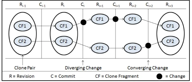 Figure 1: A possible example of late propagation