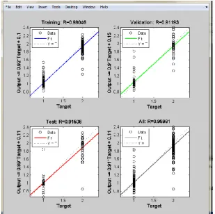 Fig.10 Performance curve of Feed Forward Network without feedback.  