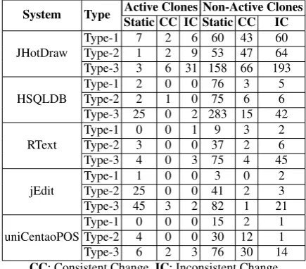 Table 8: Number of Genealogies of Active and Non-Acitve Clones by Type