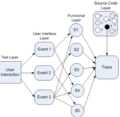 Figure 1: Testing Framework