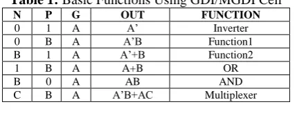 Fig. 1:  Basic GDI Cell  