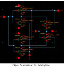 Fig. 4: Schematic of 4x1 Multiplexer 