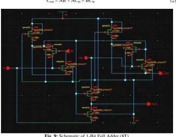Fig. 9: Schematic of 1-Bit Full Adder (8T)  