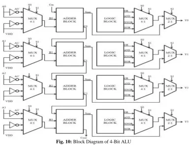Table 2: Truth Table for 4-Bit ALU    Micro-Operation 