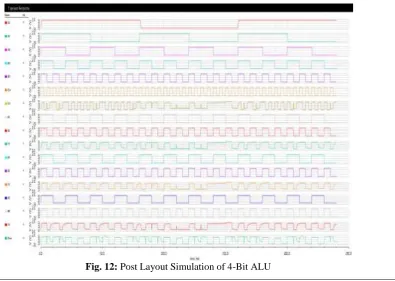 Fig. 11: Layout of Proposed 4-BIT ALU  