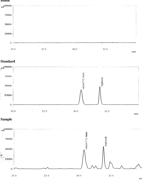 Figure 2: Chromatogram of the blank, standard and sample solution performed on 