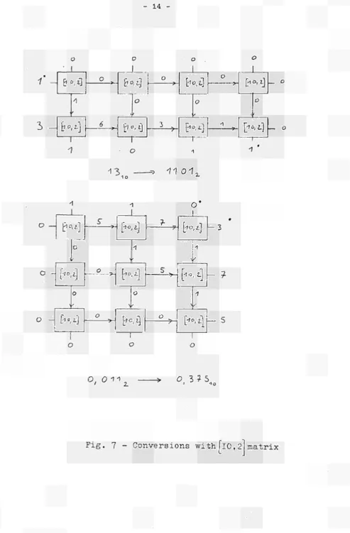 Fig. 7 - Conversions withΓΐΟ,2|matrix [10,2] 
