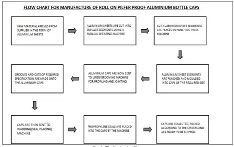 Fig. 1: The Production Flow 