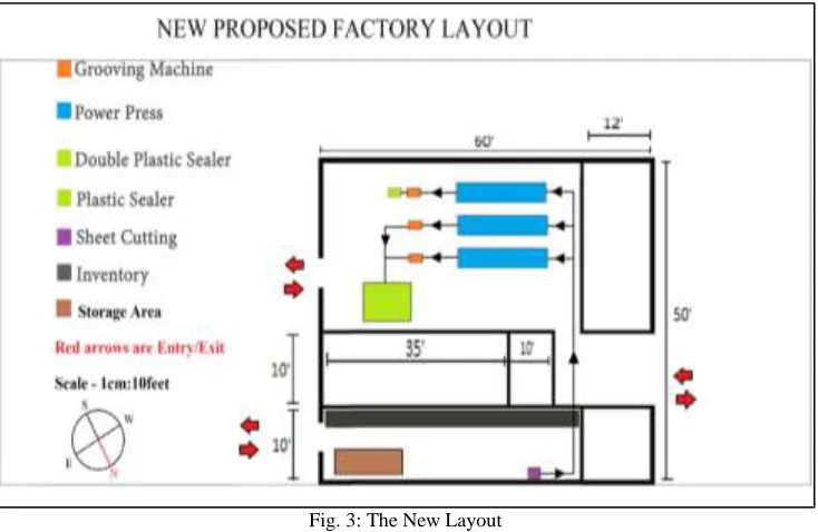 Fig. 2: The Old Layout The pre -existing layout is a process type of layout where the manufacturing machines are placed together or the same type of 