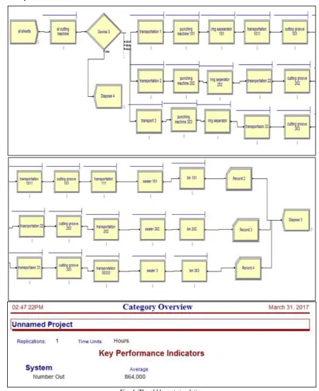 Fig. 4: The old layout simulation 