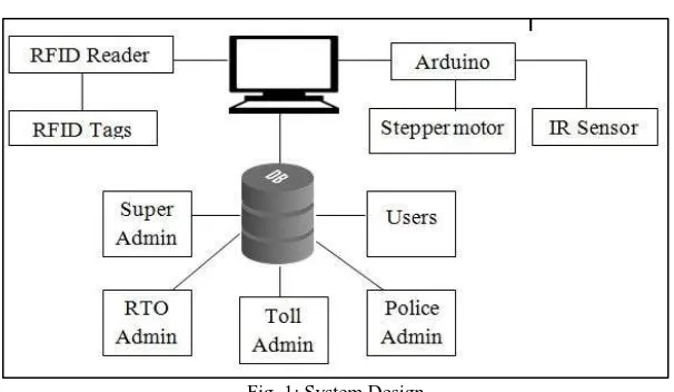 Fig. 1: System Design 