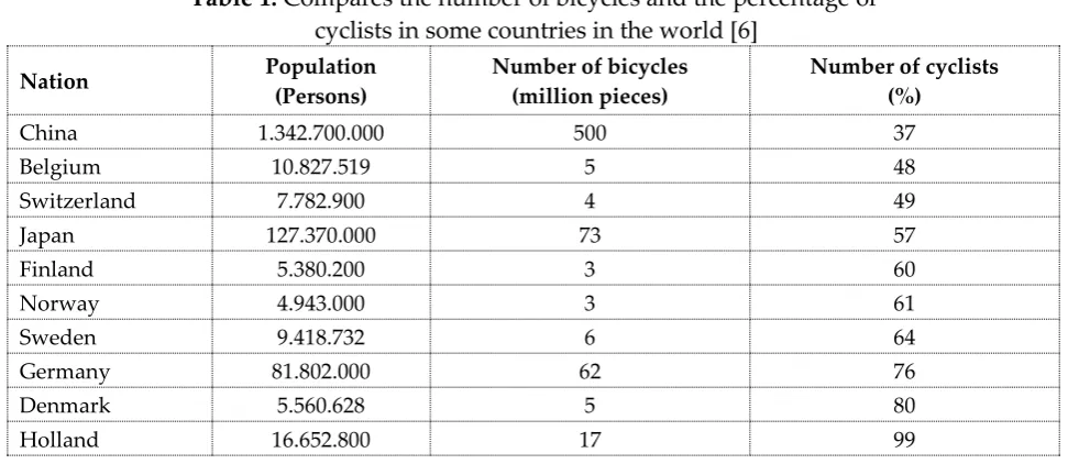 Table 1: Compares the number of bicycles and the percentage of 