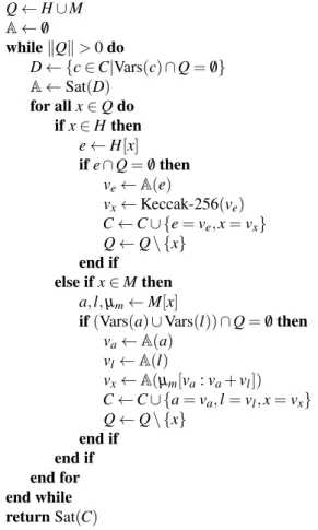 Figure 7: Iterative Constraint Solving Algorithm