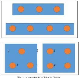 Fig. 1:  Arrangement of Piles in Group 