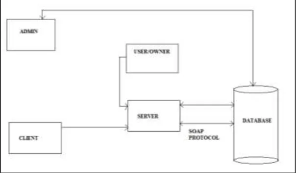 Fig. 2: BPNN 