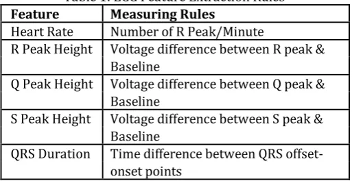 Fig 3: A Proposed Mobile ECG System 