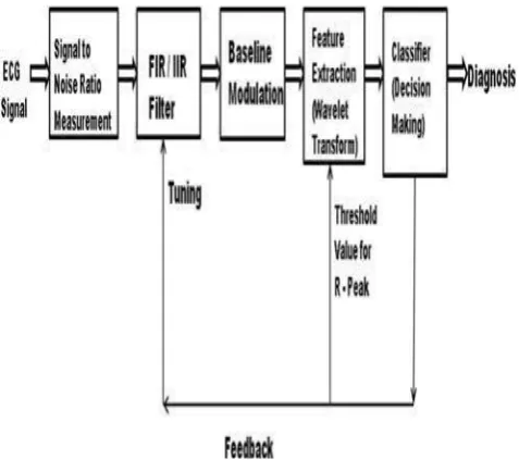 Fig 5: Proposed Architecture 