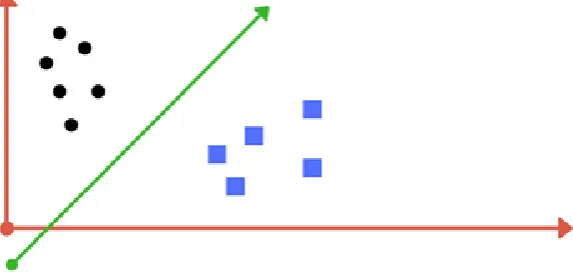 Figure 5: Decision Tree Classifier, repetitively divides the working area(plot) into sub part by identifying lines 