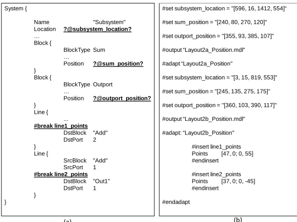Figure 3. (a) Annotating the subsystem with VCL. (b) Configuring the subsystems  