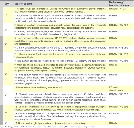 Table 2 - Programme content of the Obstetric and Neonatal Urgent Care (CONU) training course