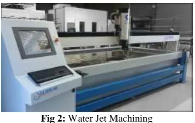 Fig 2: Water Jet Machining 